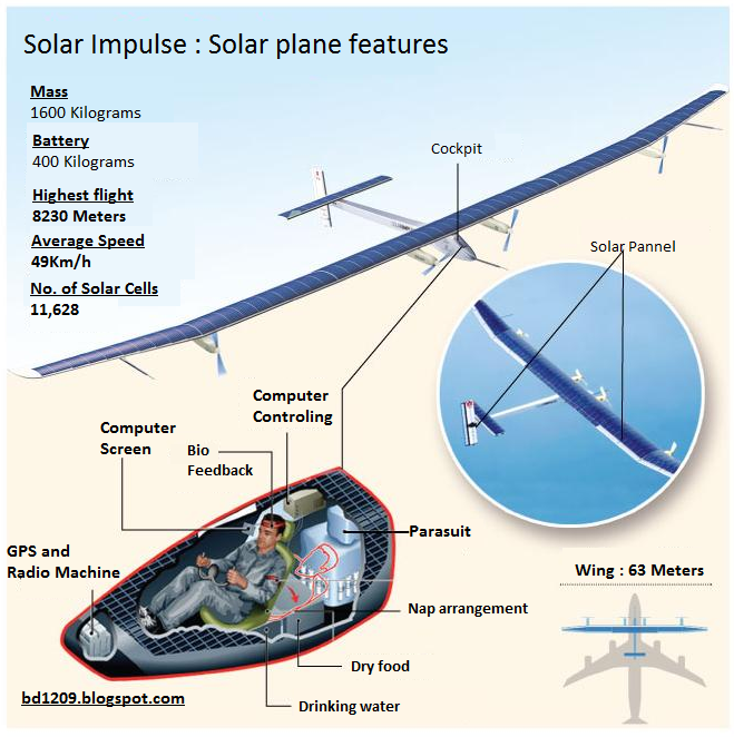 Solar-Plane2